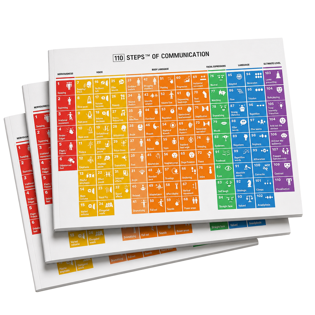 The 110STEPS of Excellent Communication book